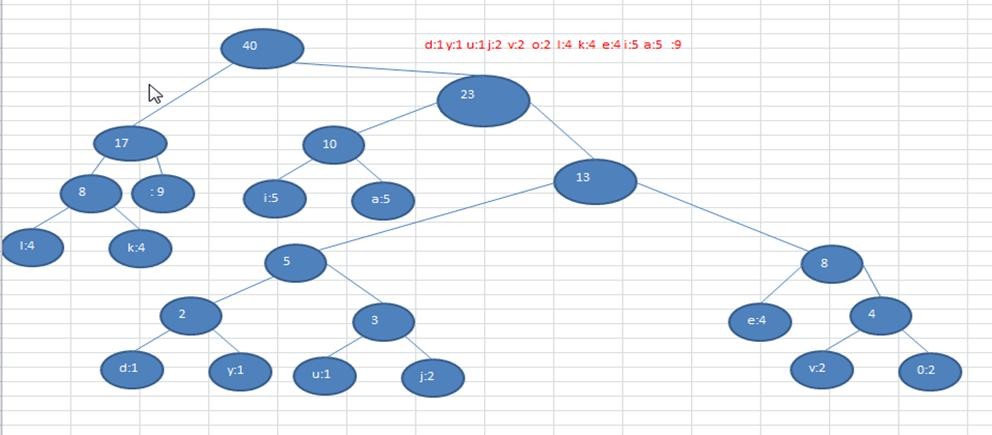 数据结构与算法（尚硅谷） - 图100