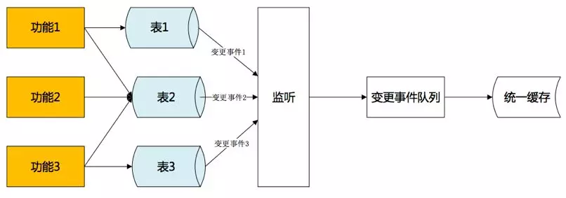 1. 京东服务市场微服务架构和积木式赋能挑战（2019.6） - 图12