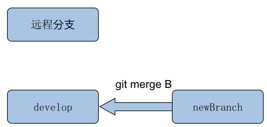Git - 图17