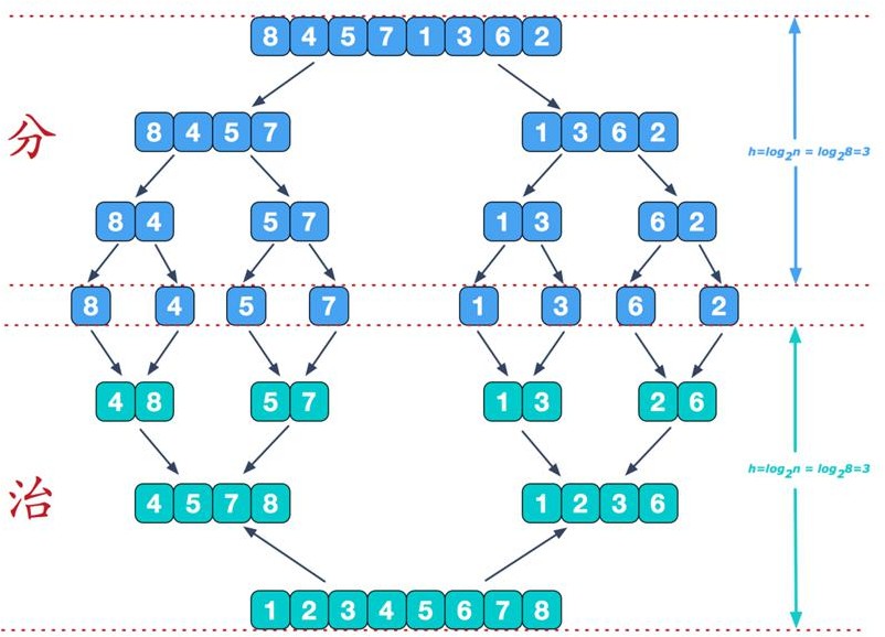 数据结构与算法（尚硅谷） - 图59