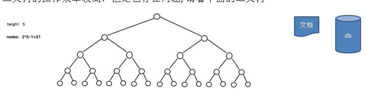 数据结构与算法（尚硅谷） - 图107