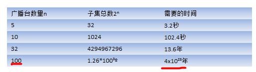 数据结构与算法（尚硅谷） - 图142