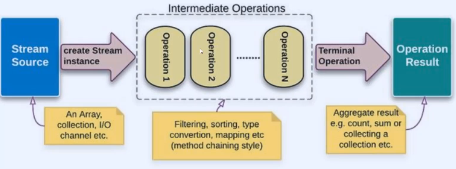 Java8 - 图3