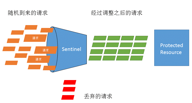 分布式技术 - 图14