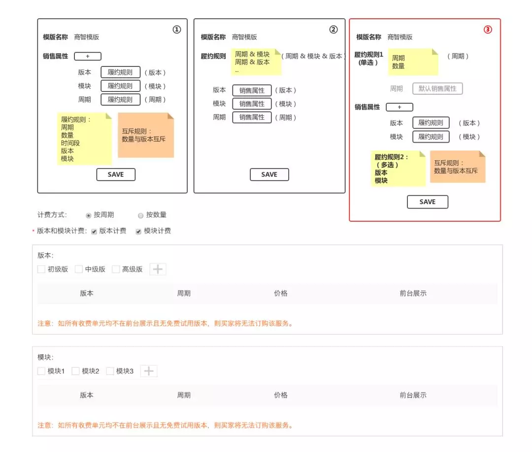 1. 京东服务市场微服务架构和积木式赋能挑战（2019.6） - 图18