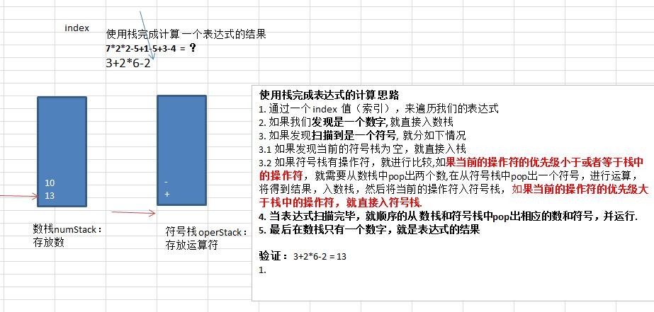 数据结构与算法（尚硅谷） - 图30