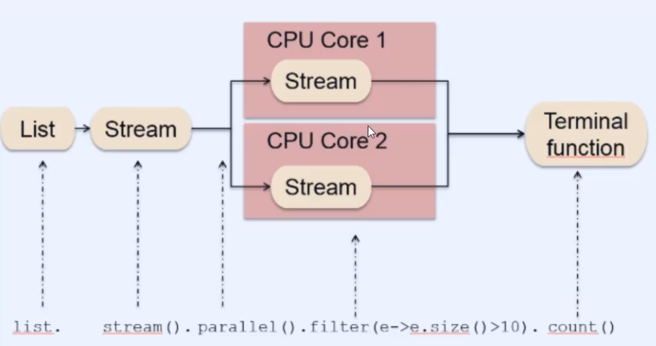 Java8 - 图5