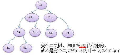 数据结构与算法（尚硅谷） - 图2