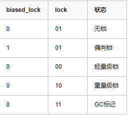 四、内存模型 JMM - 图3