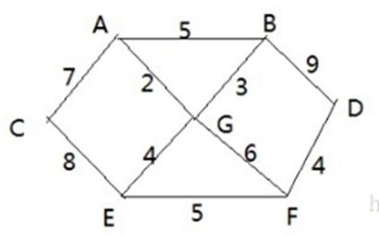 数据结构与算法（尚硅谷） - 图144