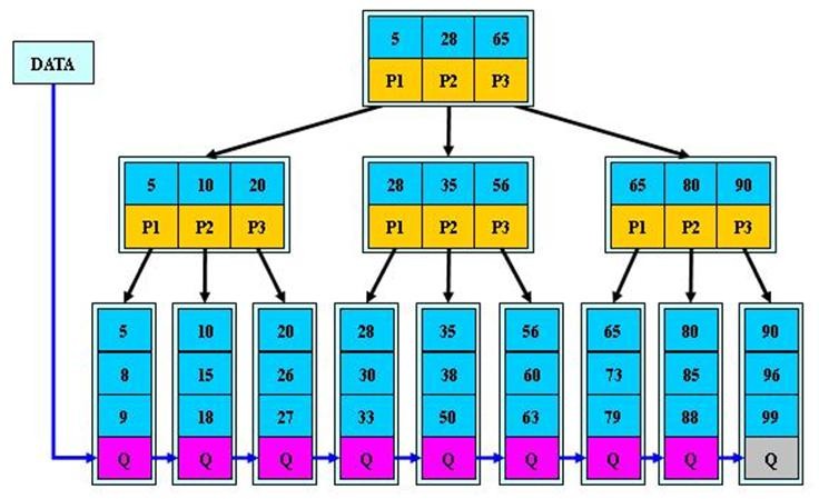 数据结构与算法（尚硅谷） - 图113