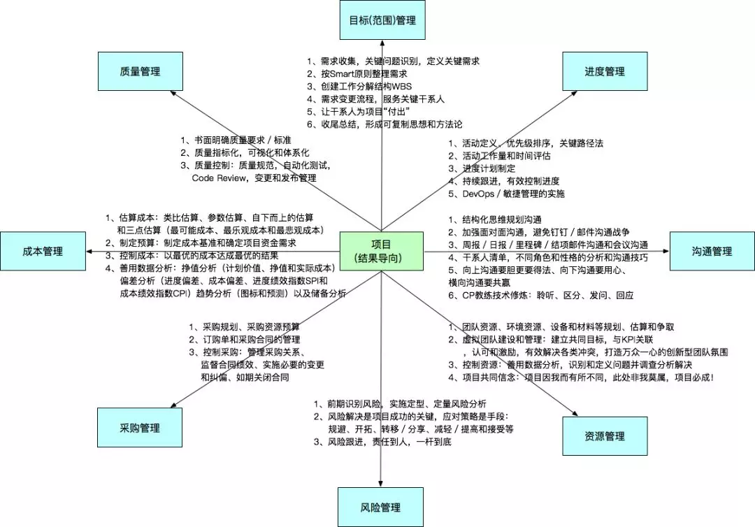 1. 如何带领团队“攻城略地”？优秀的架构师这样做（2019.7） - 图49