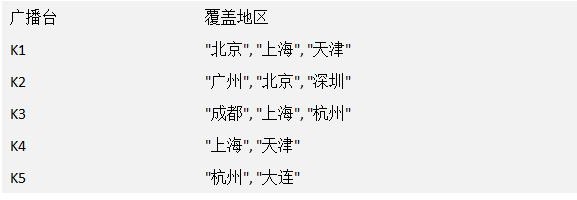 数据结构与算法（尚硅谷） - 图141