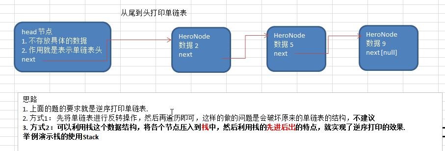 数据结构与算法（尚硅谷） - 图19