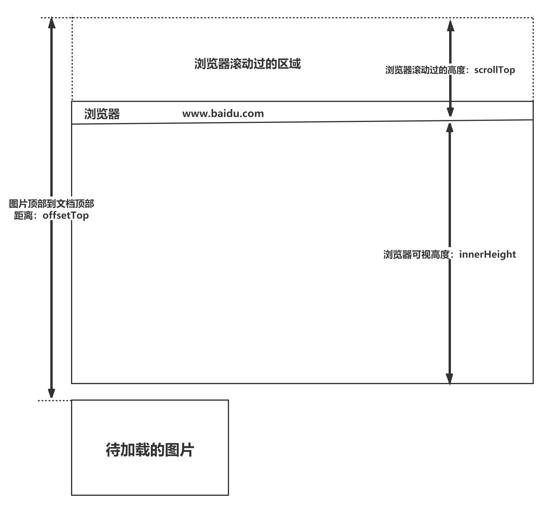 4.「2021」CSS - 图8