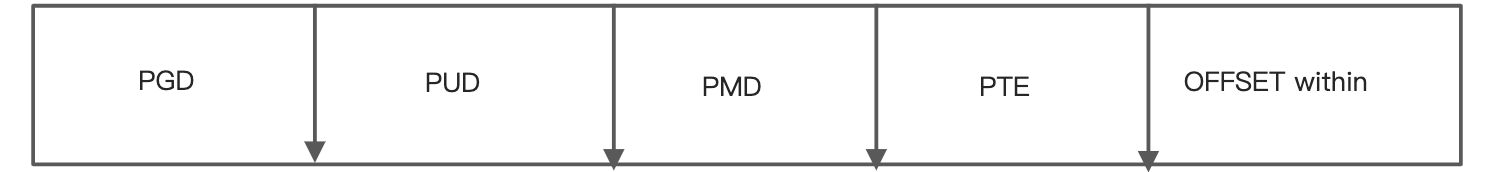 how virtual memory map to physical memory - 图1