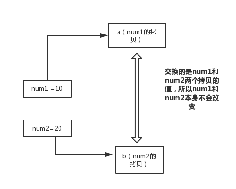 基础知识 - 图5