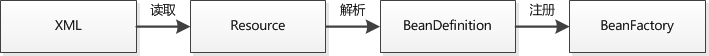 Spring常见问题总结 - 图5