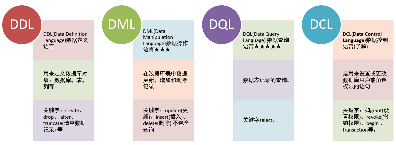 MySQL_SQL分类 - 图1