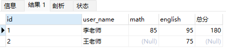 MySQL_DQL_select_条件查询_ifnull - 图1
