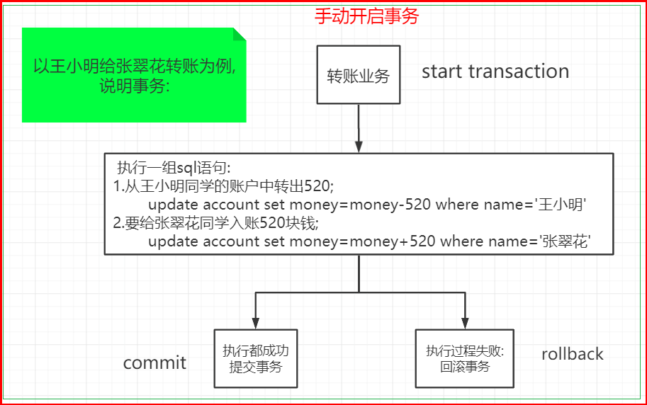 image-20220419213757135