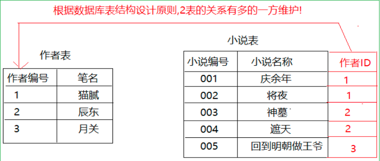 image-20220417225454854