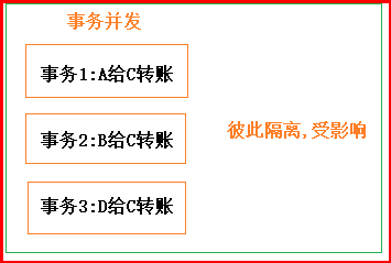 MySQL_事务_事务的4大特性_ACID - 图2