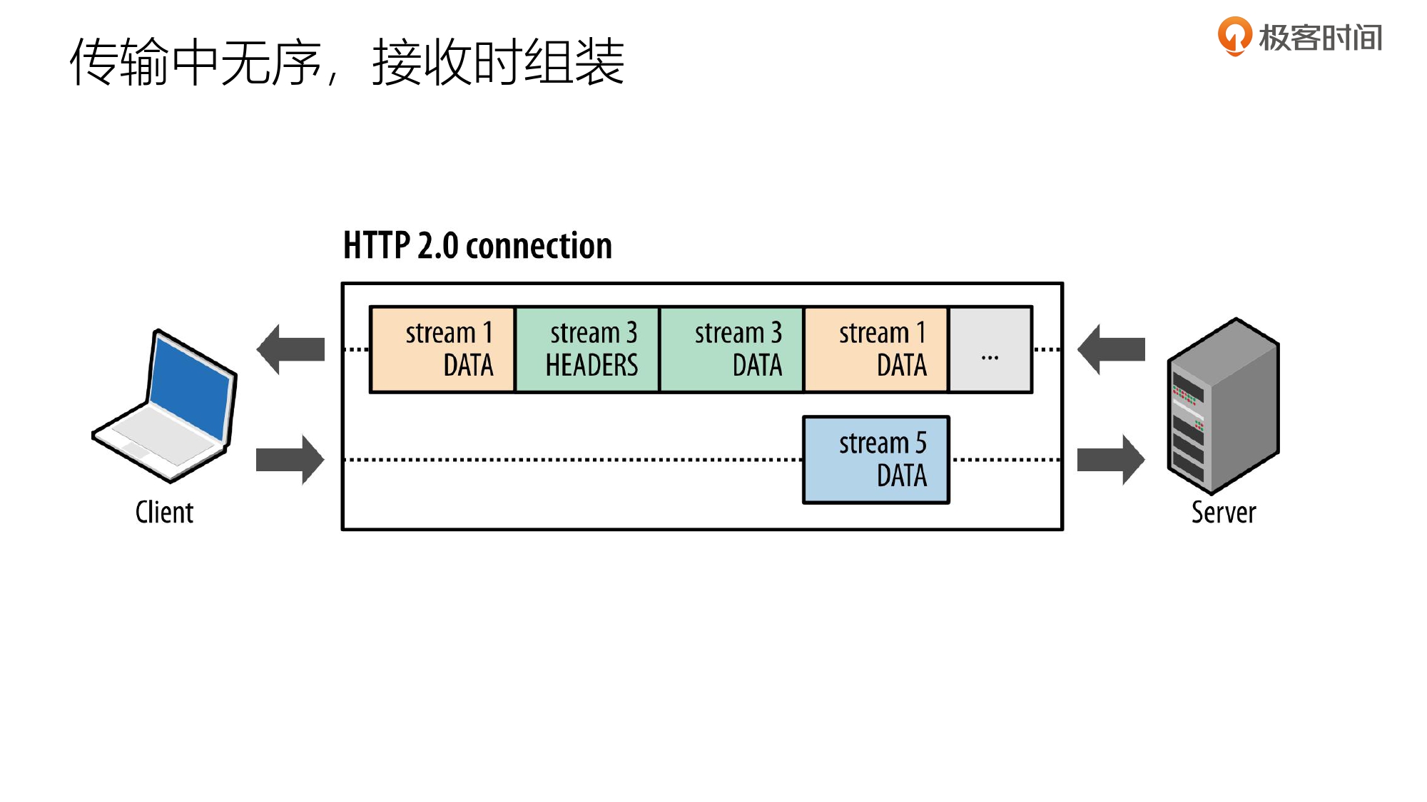 第3部分 HTTP2协议_page-0038.jpg