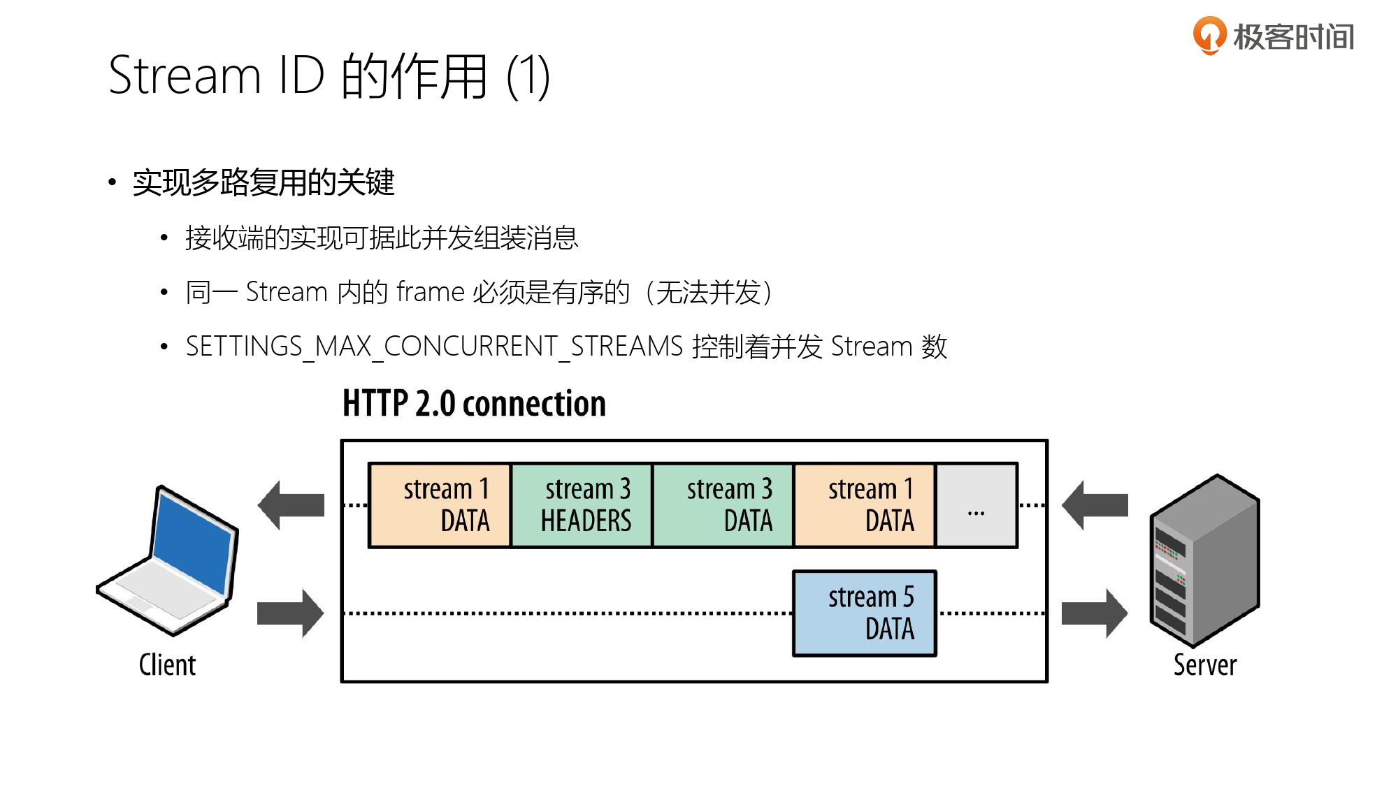 第3部分 HTTP2协议_page-0044.jpg