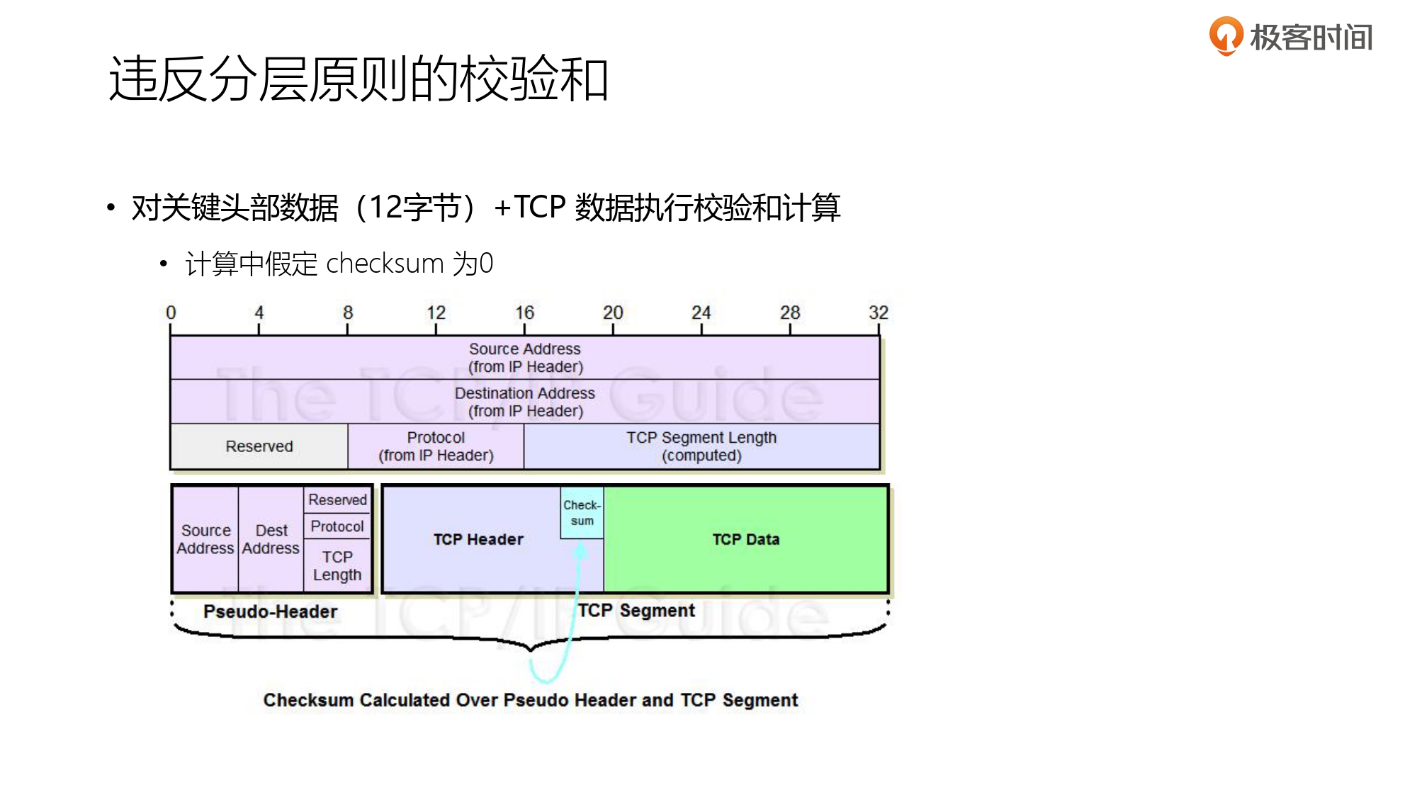 第5部分 TCP协议_page-0154.jpg