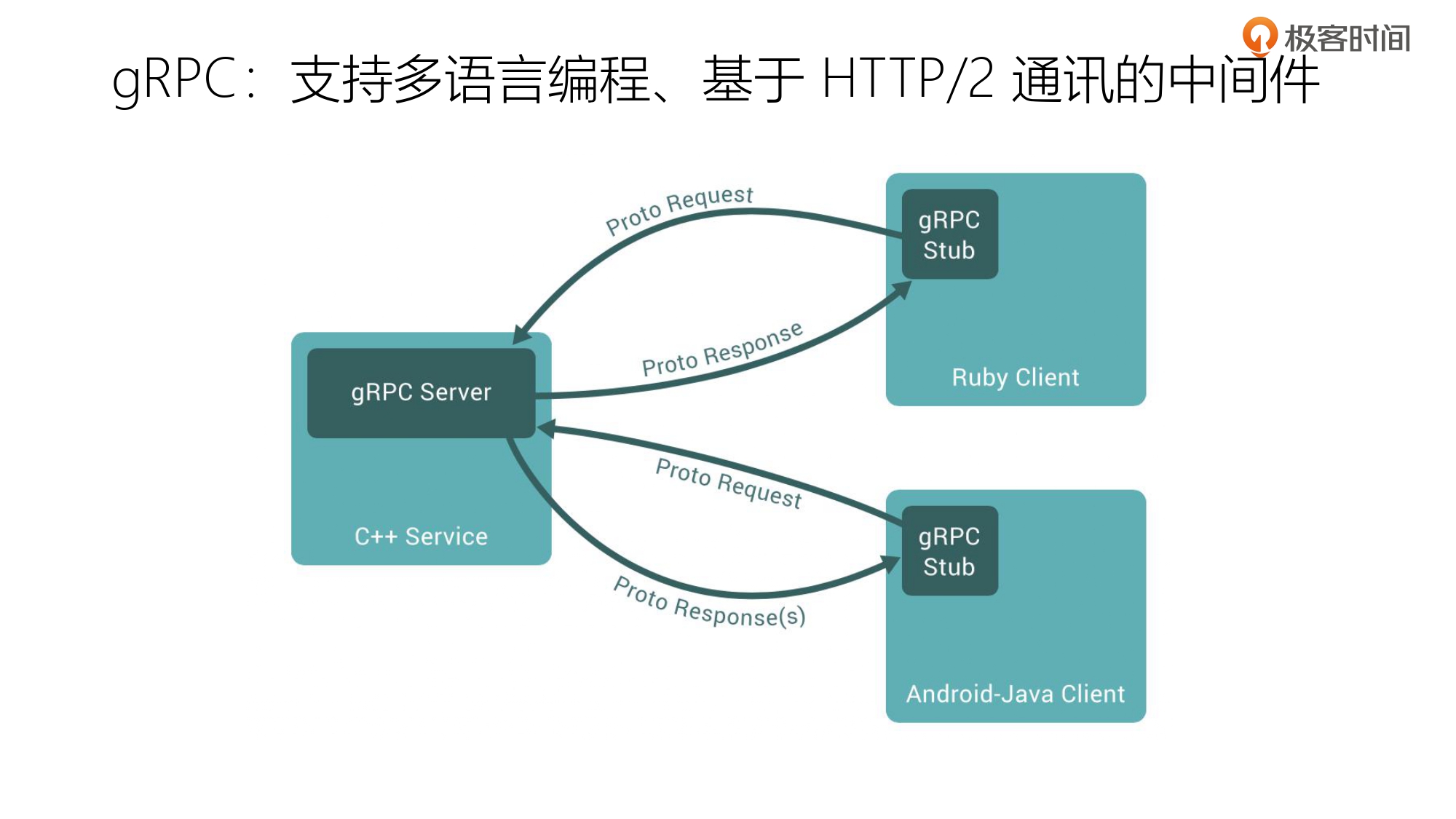 第3部分 HTTP2协议_page-0116.jpg