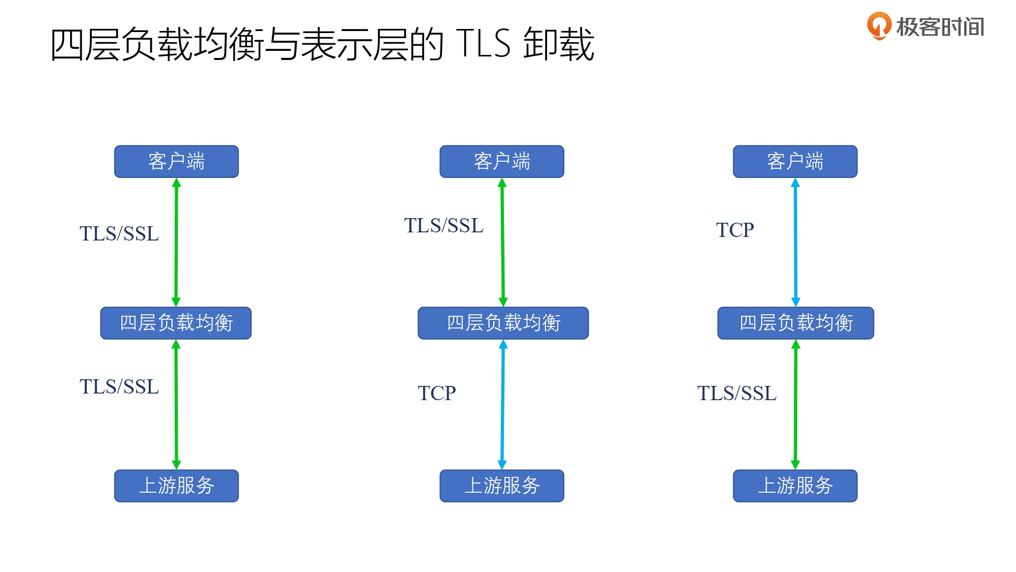 第5部分 TCP协议_page-0166.jpg