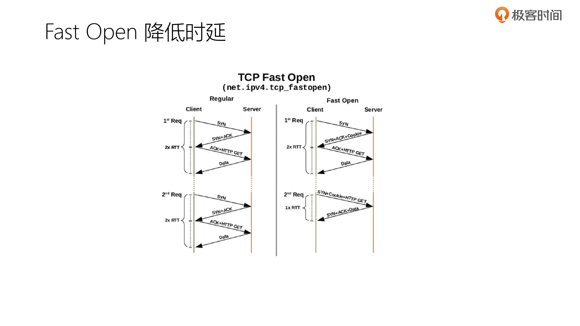 第5部分 TCP协议_page-0047.jpg