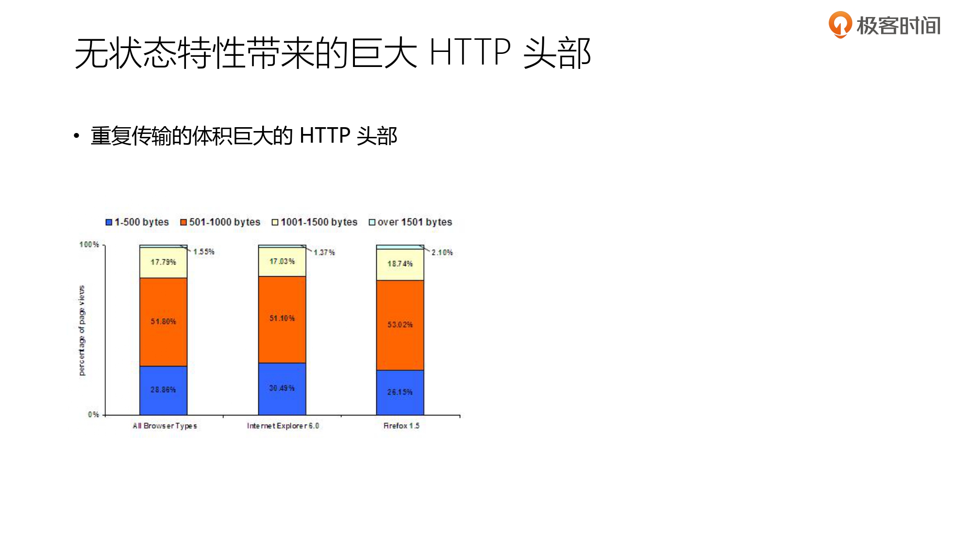 第3部分 HTTP2协议_page-0007.jpg