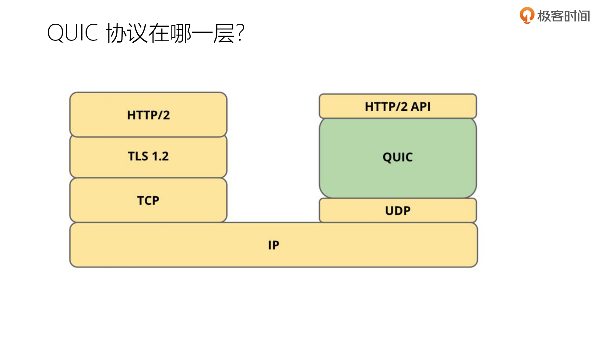 第3部分 HTTP2协议_page-0126.jpg