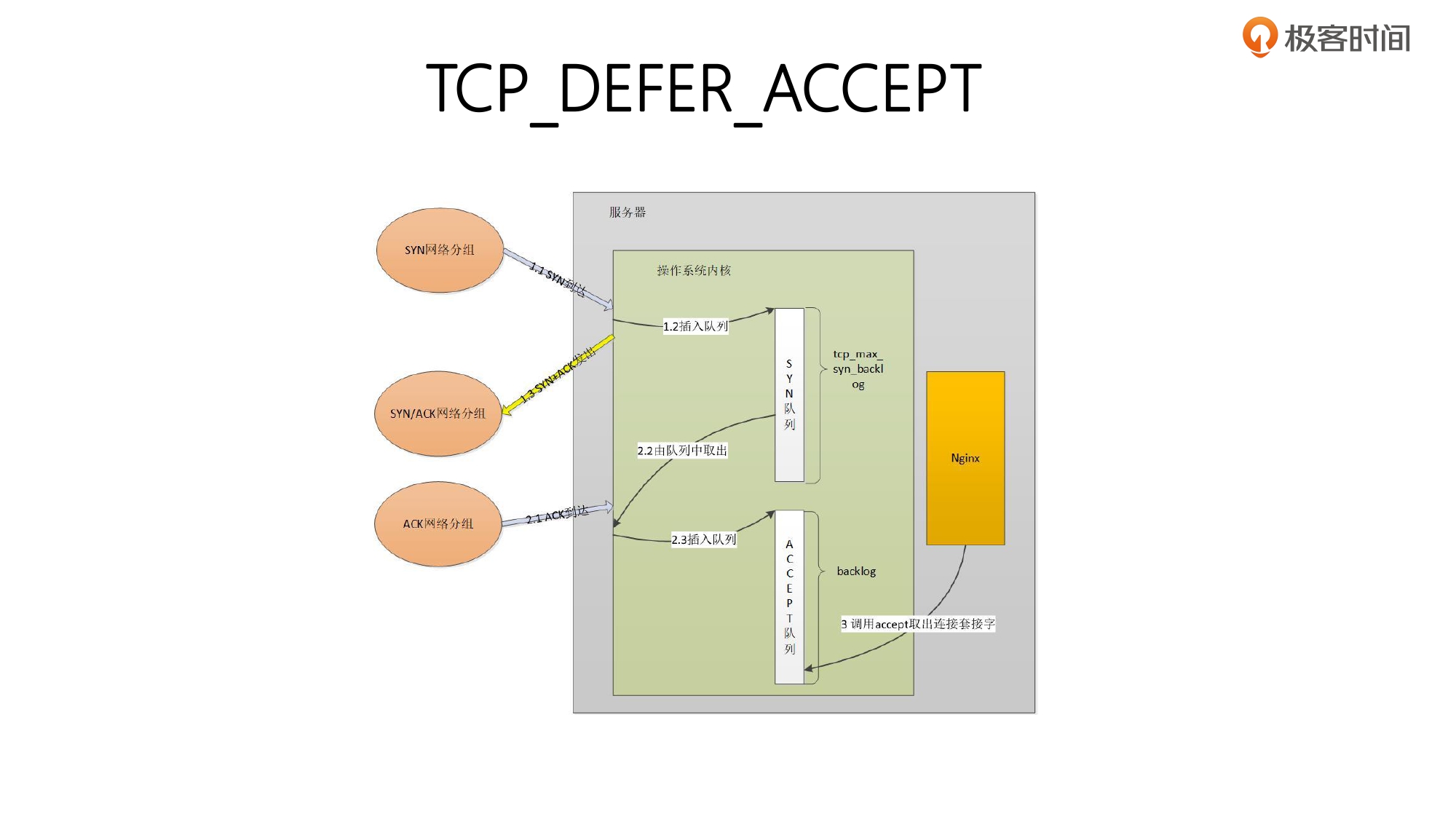 第5部分 TCP协议_page-0051.jpg