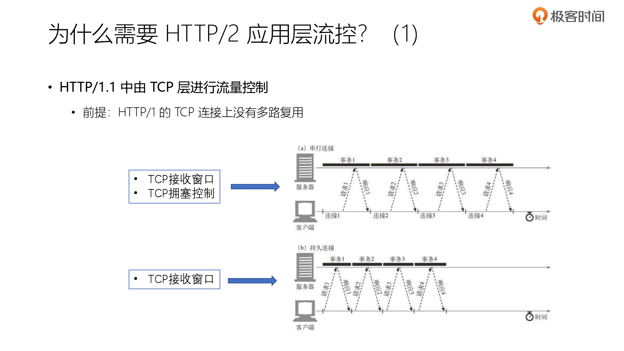 第3部分 HTTP2协议_page-0109.jpg