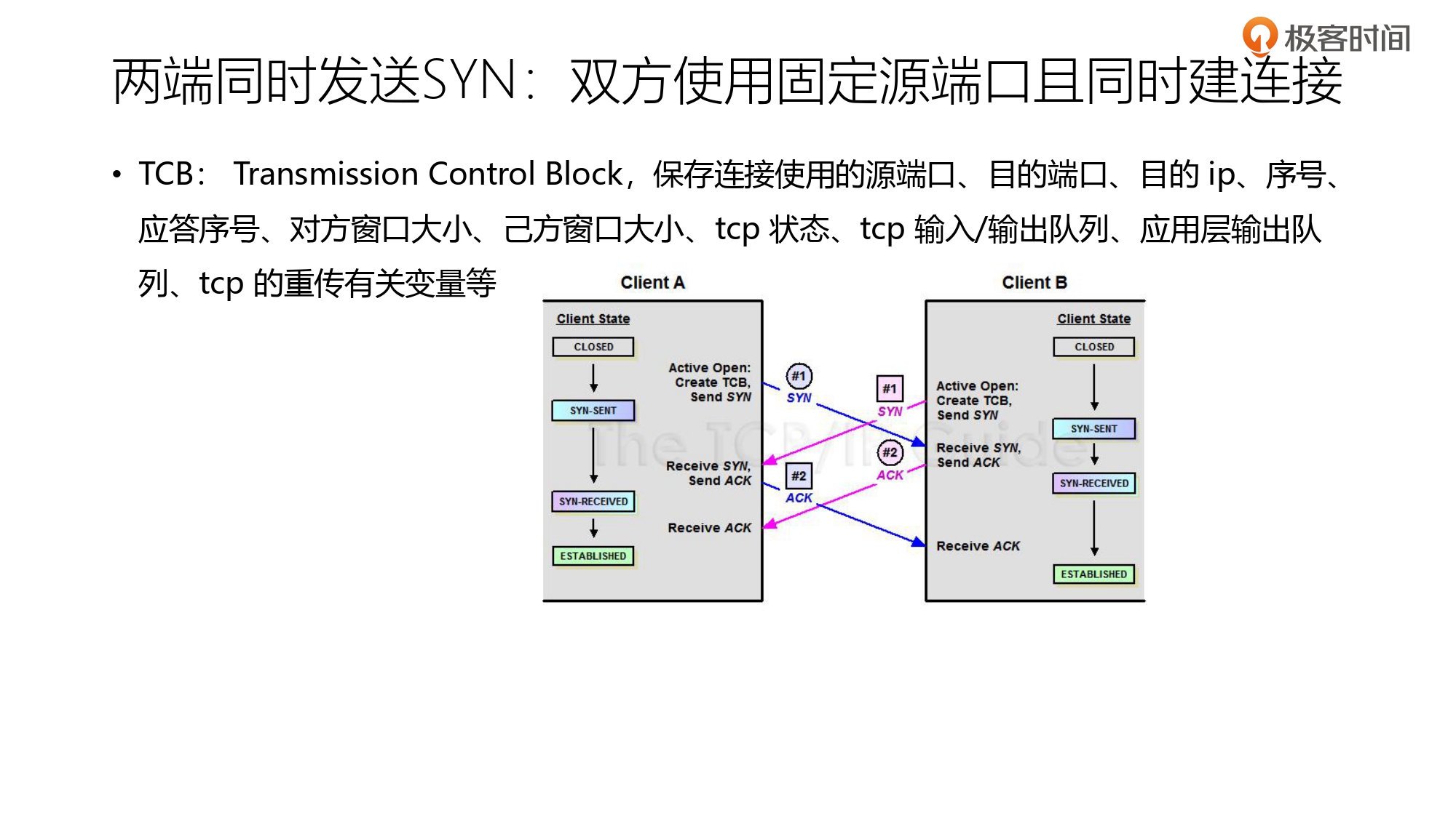第5部分 TCP协议_page-0043.jpg