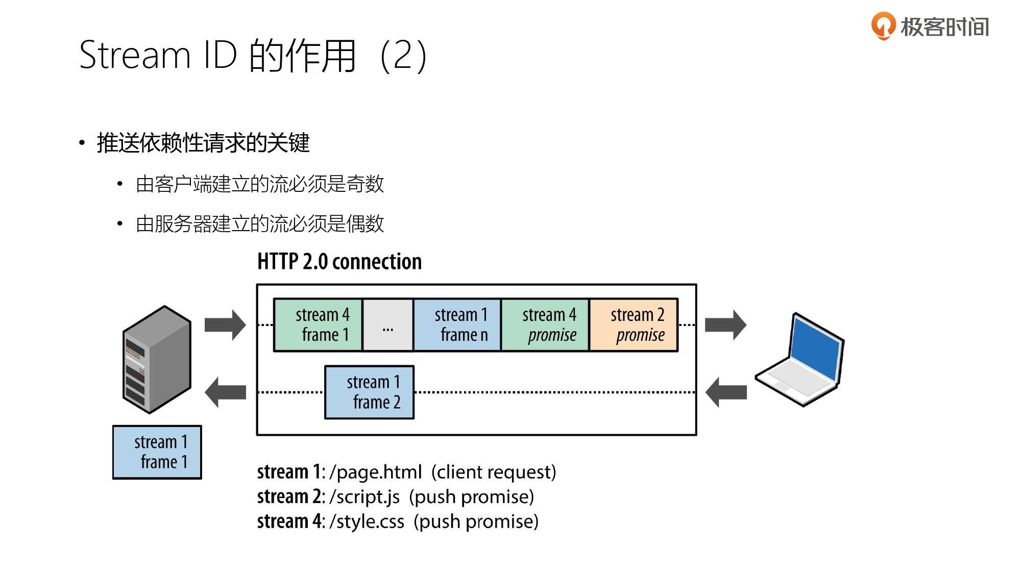 第3部分 HTTP2协议_page-0045.jpg