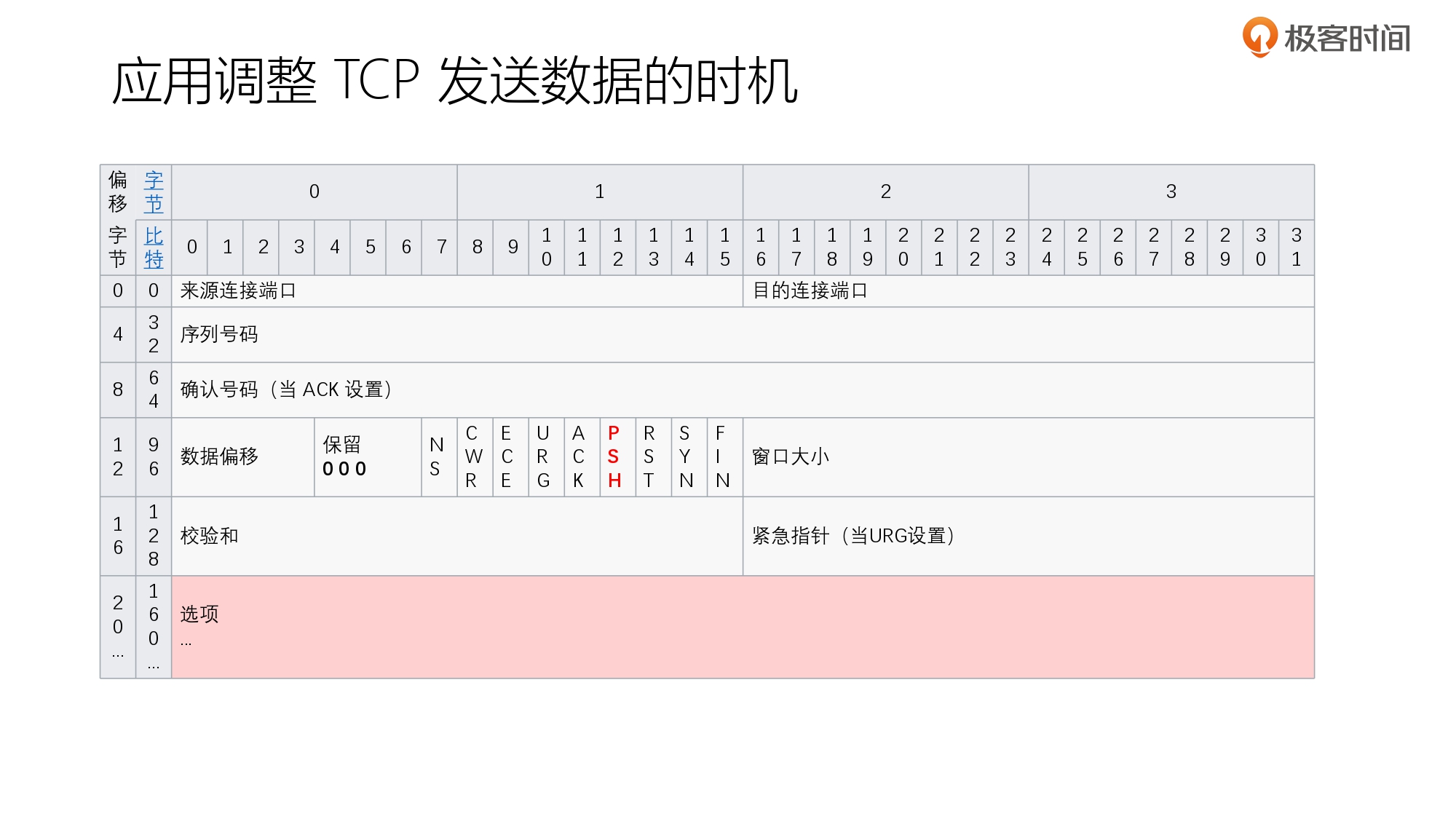 第5部分 TCP协议_page-0155.jpg