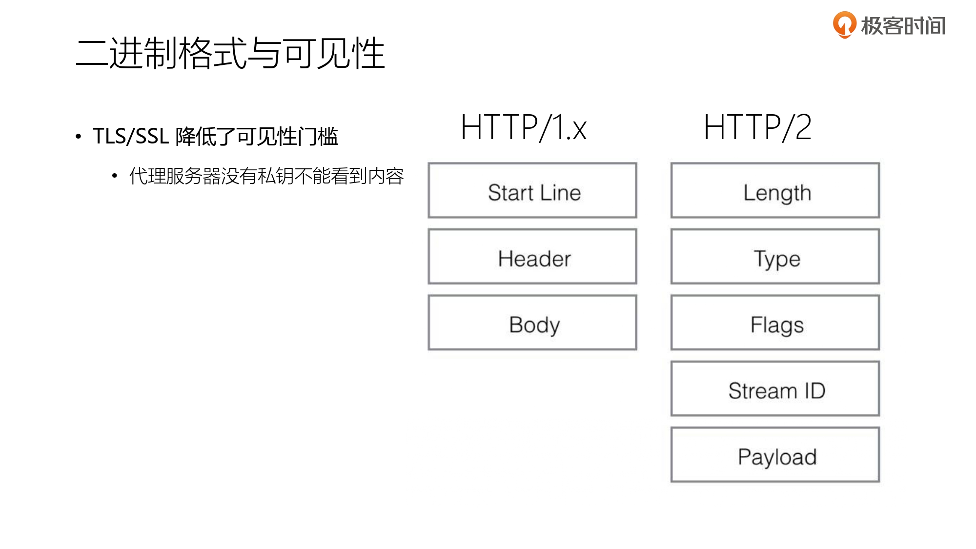 第3部分 HTTP2协议_page-0022.jpg