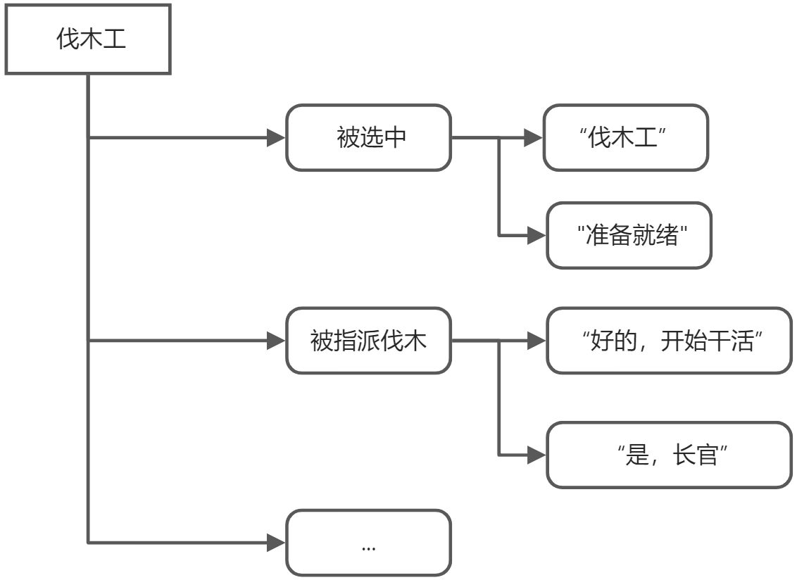 【2D音频】设计策略 - 图1