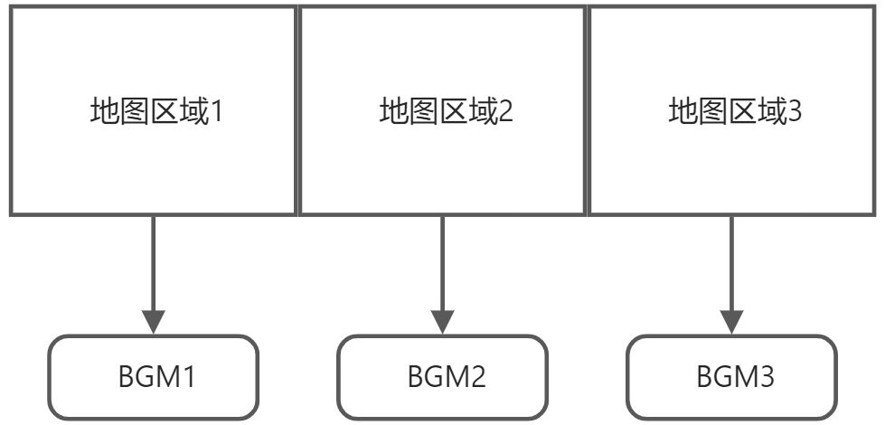 【2D音频】设计策略 - 图4