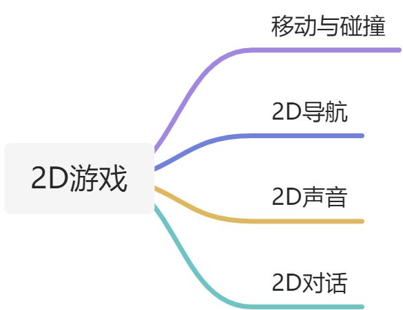 【计划】 - 图1