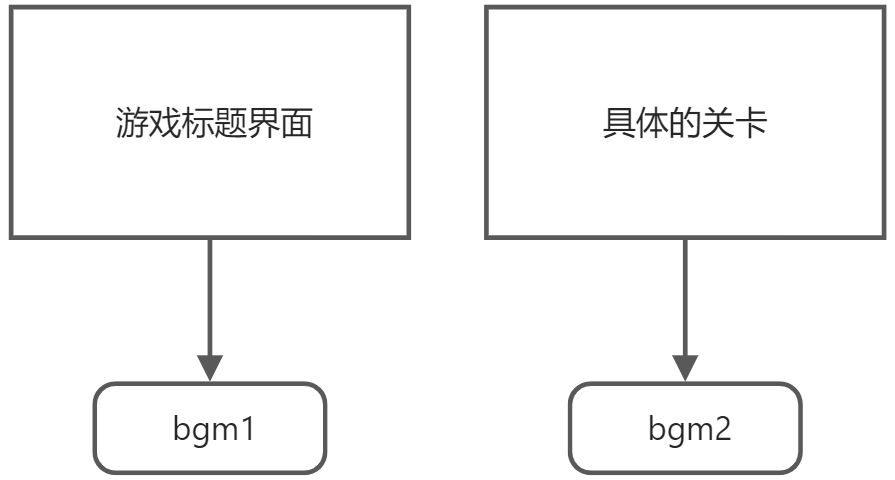 【2D音频】设计策略 - 图5