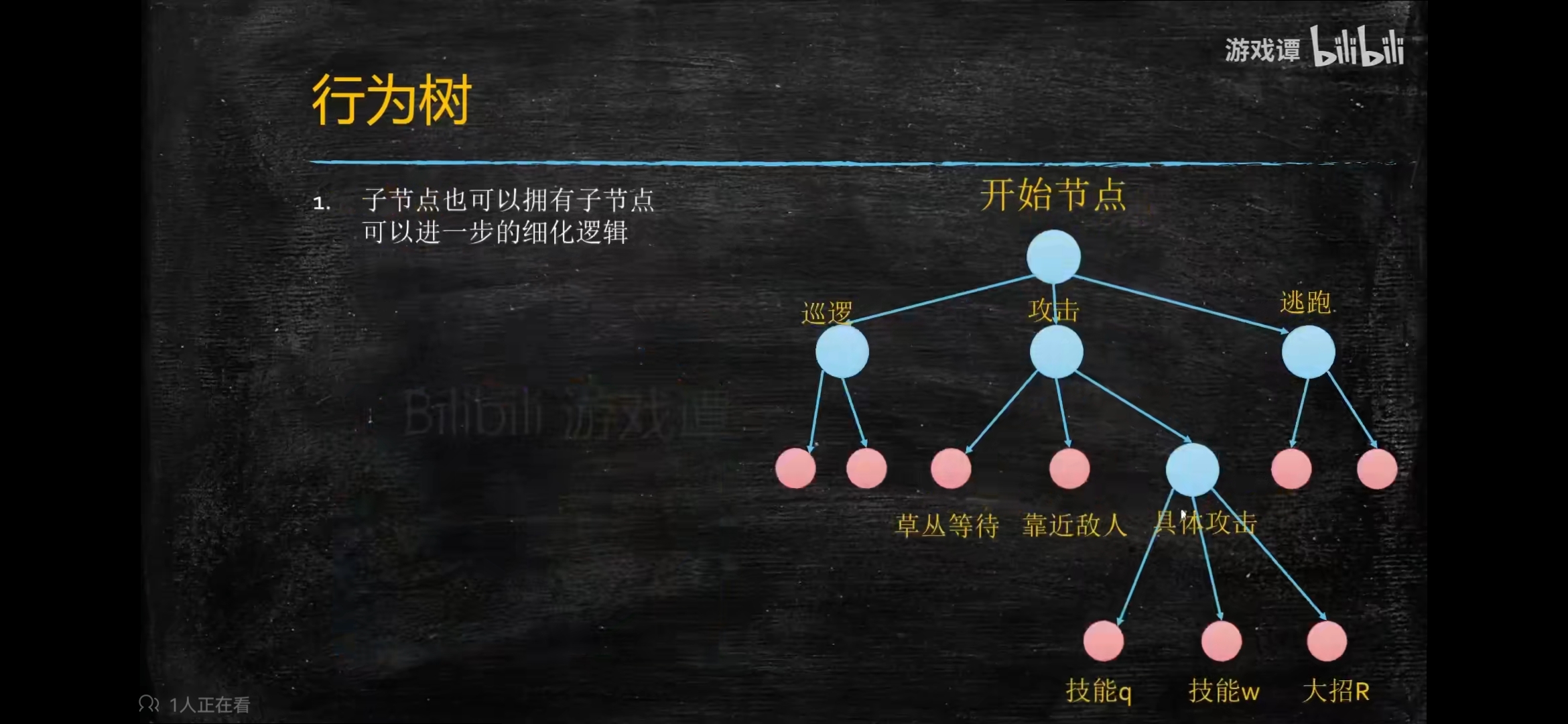 行为树基础理论 - 图2