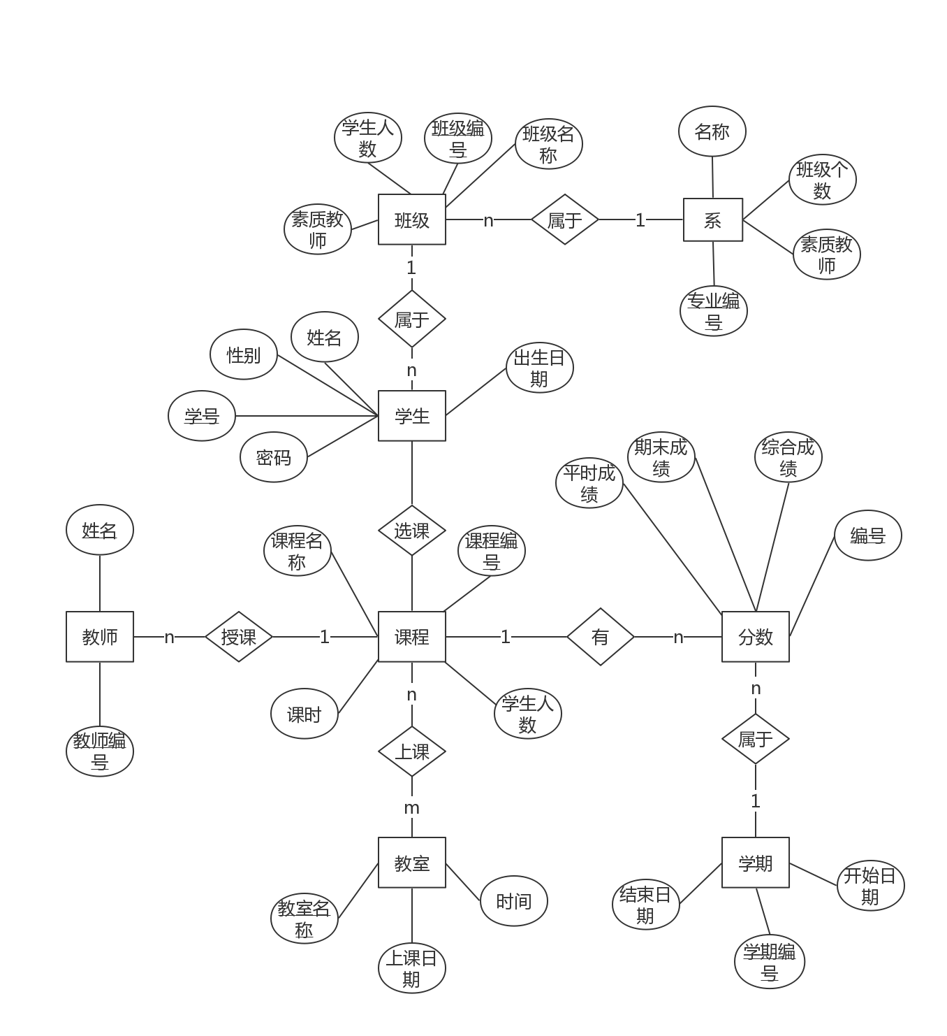 【数据处理】数据驱动的json编辑 - 图1