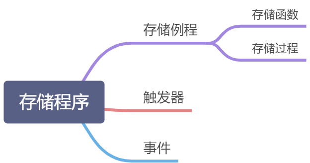 自定义变量和语句结束分隔符 - 图1