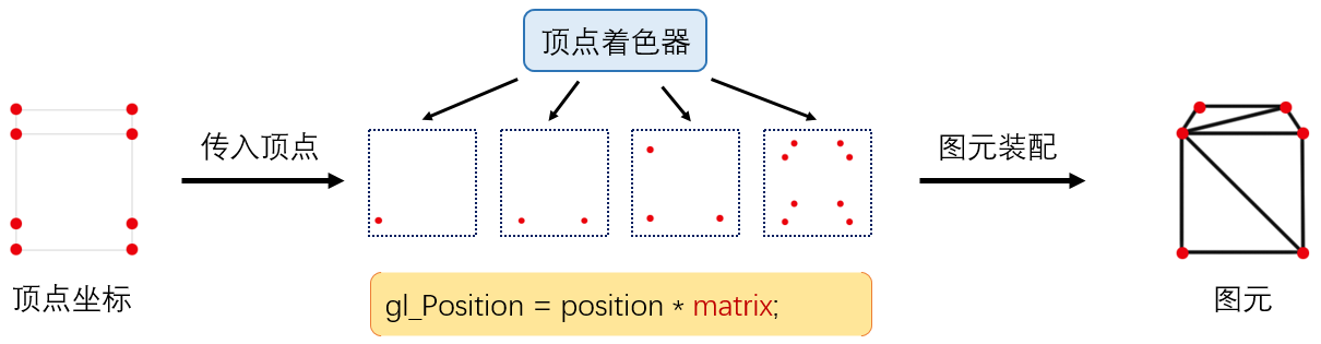 2.Three.js - 图5