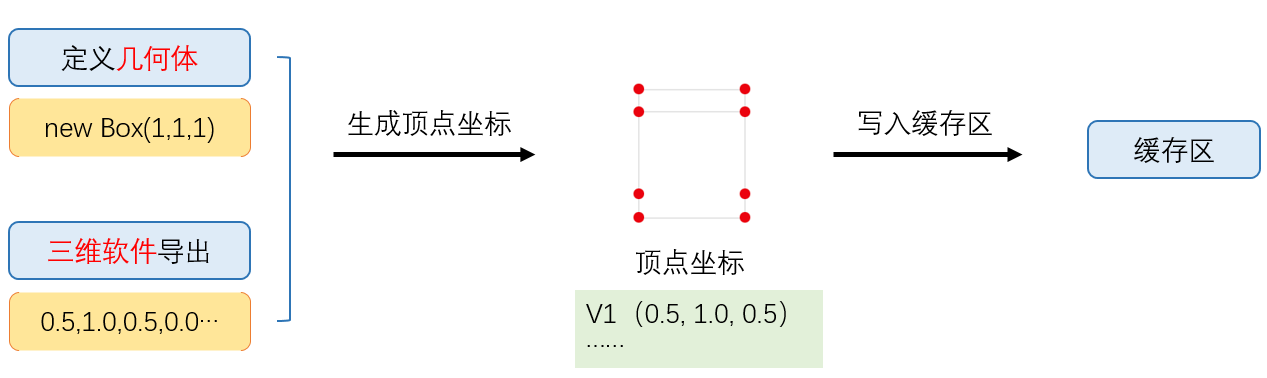 2.Three.js - 图3